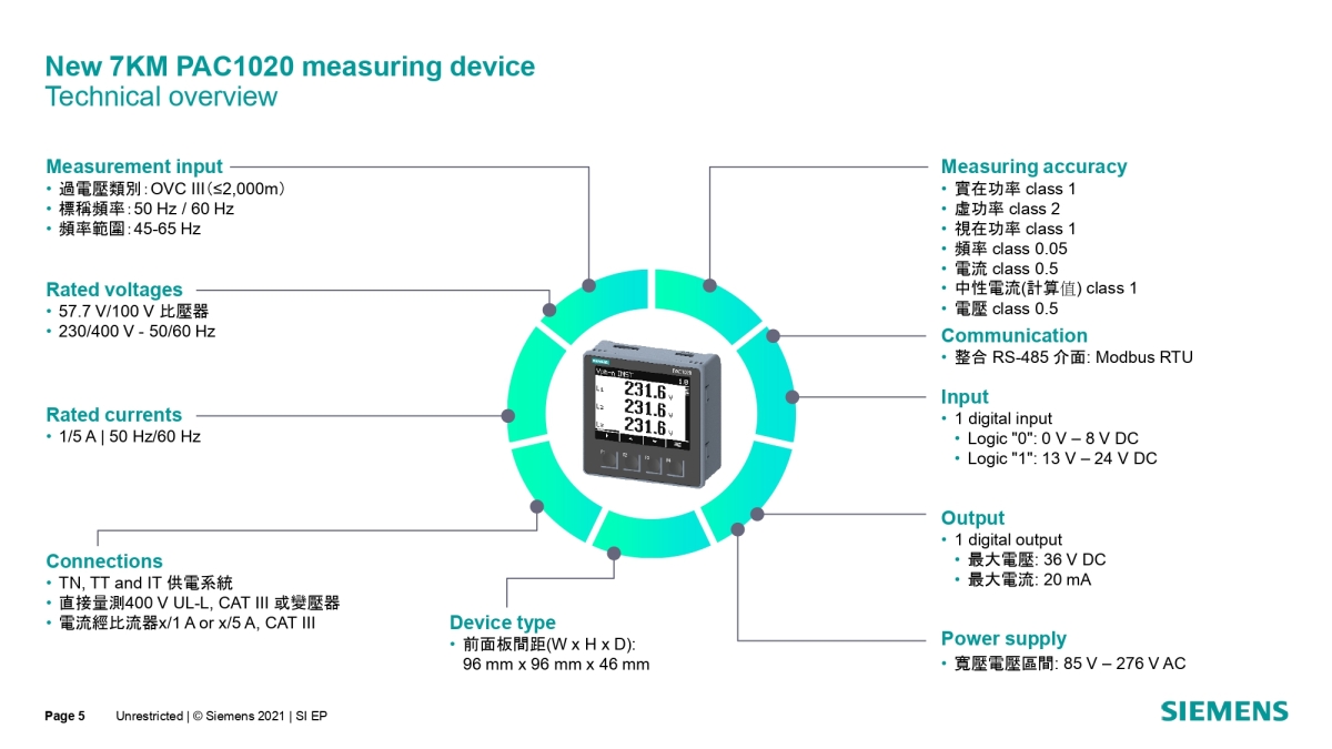 PAC1020 Products 協陞貿易 歐系自動控制元件專業代理商 西門子SIEMENS CROUZET BREMAS ERSCE